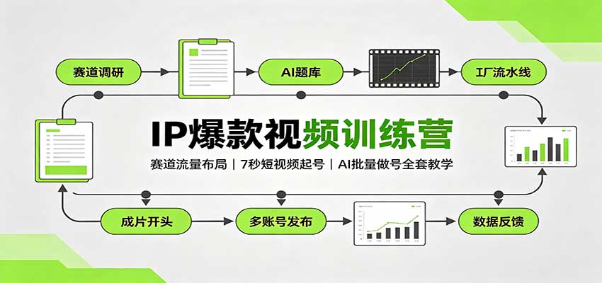 IP爆款视频训练营：赛道流量布局，7秒短视频起号，AI批量做号全套教学-知创网