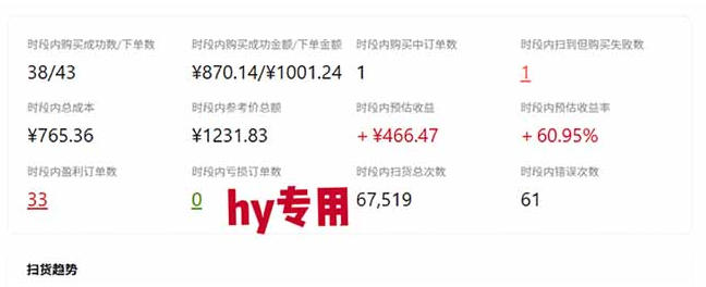 图片[3]-游戏皮肤自动扫货全套玩法，无门槛、特别稳，真实落地副业项目！【揭秘】-知创网