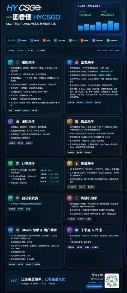 图片[2]-游戏皮肤自动扫货全套玩法，无门槛、特别稳，真实落地副业项目！【揭秘】-知创网