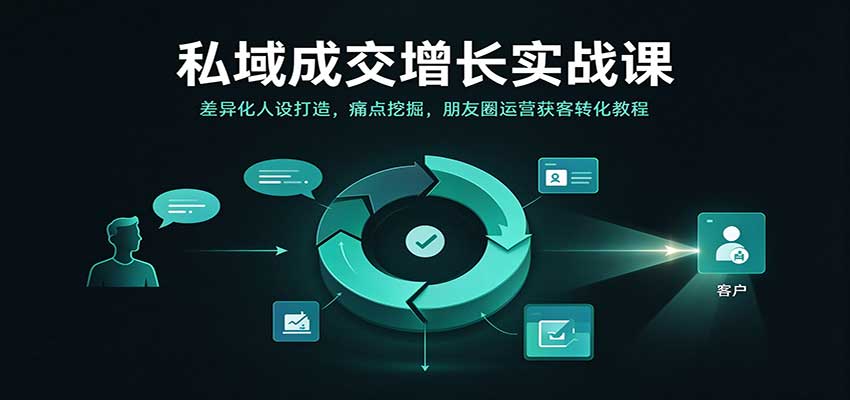 私域成交增长实战课：差异化人设打造，痛点挖掘，朋友圈运营获客转化教程-知创网