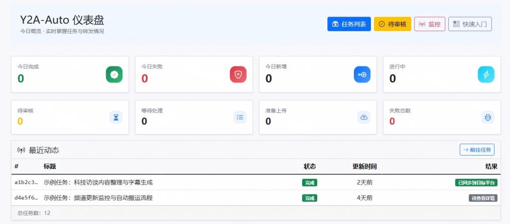 图片[2]-Github上闷声搞事的自动化神器，YouTube视频全流程搬到B站和A站，像发朋友圈一样简单Y2A-Auto-知创网