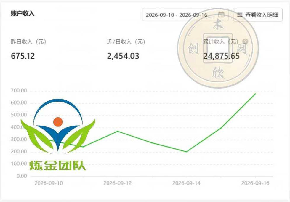 图片[2]-小程序推广计划，日收500+，腾讯官方打款，客户留存率高，收益长期稳定【揭秘】-知创网