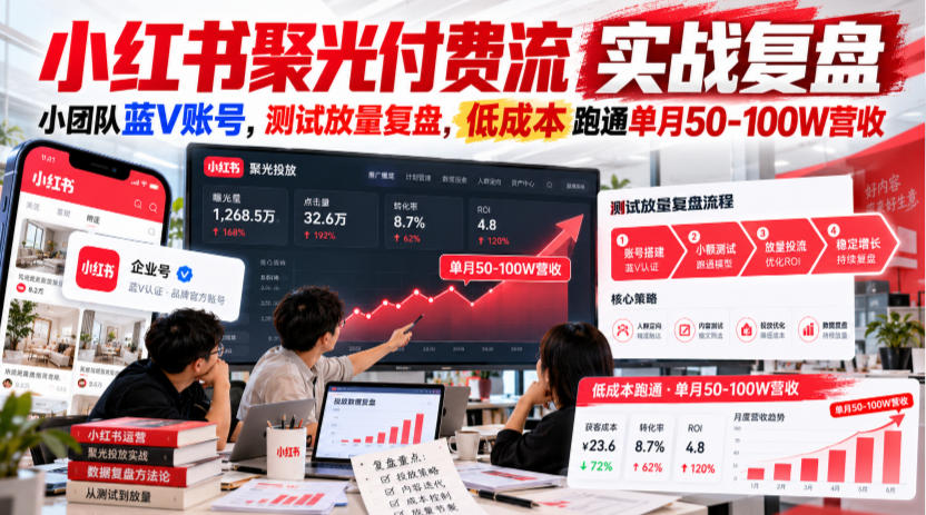 小红书聚光付费流实战复盘｜小团队蓝V账号，测试放量复盘，低成本跑通单月50‑100W营收【文档】-知创网