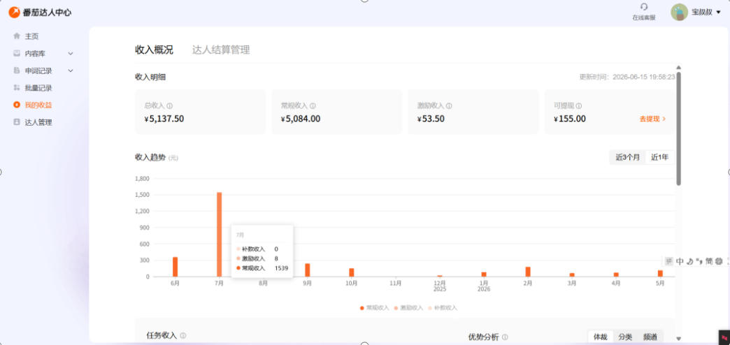 图片[2]-副业新风口！番茄达人自动挂G，24小时持续进账，三重收益一起拿，日入1000+【揭秘】-知创网